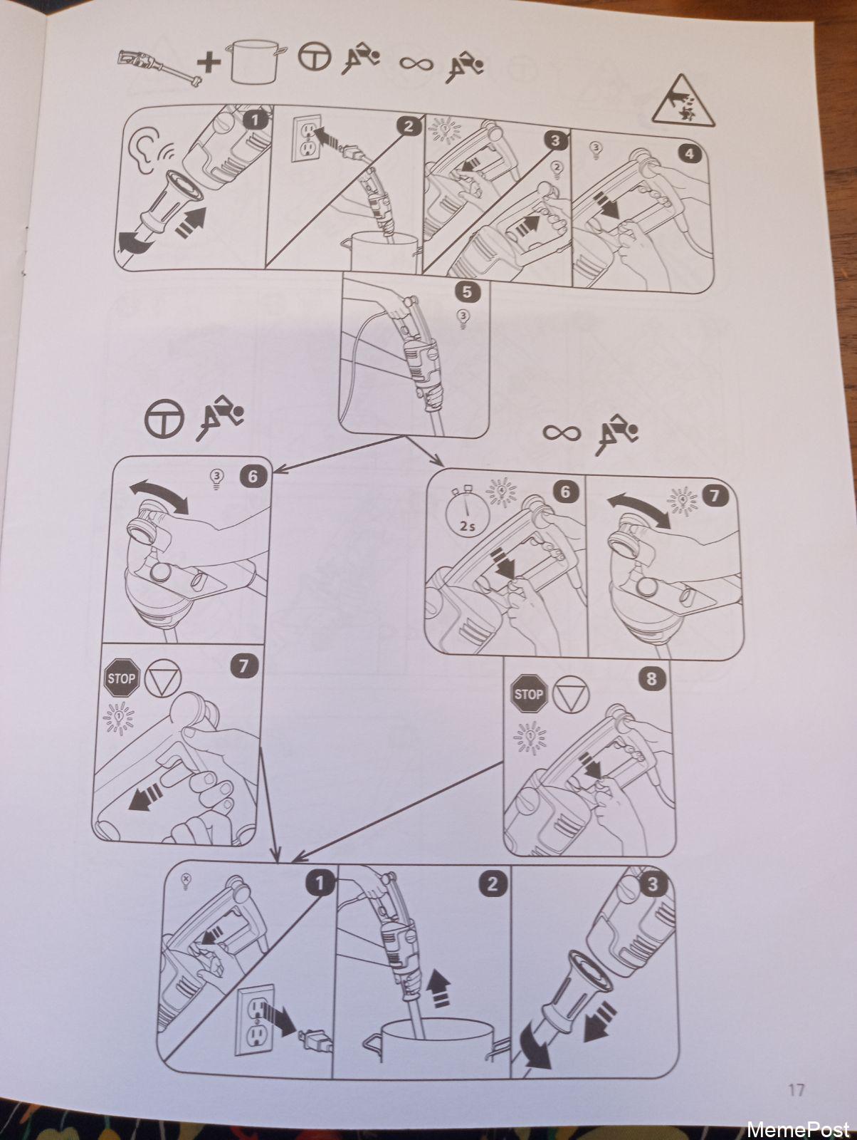 The Confusing Steps and Pictograms in Wordless Immersion Blender Instructions Explained