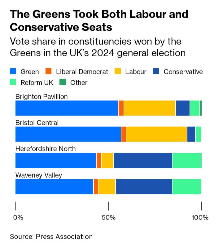 This Graph: If Only There Was a Color for the Green Party - Light Blue, Environmental Politics Humor
